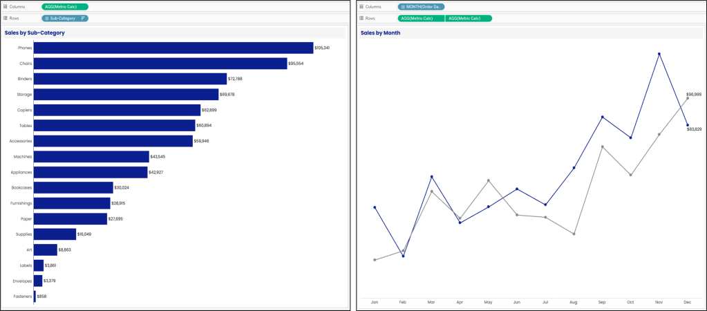 An image showing the Metric Calc field being used in the dynamic charts in the dashboard