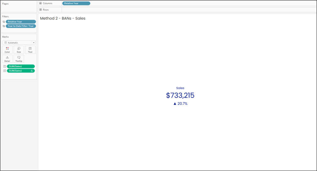 An image showing what the Sales BAN worksheet should look like