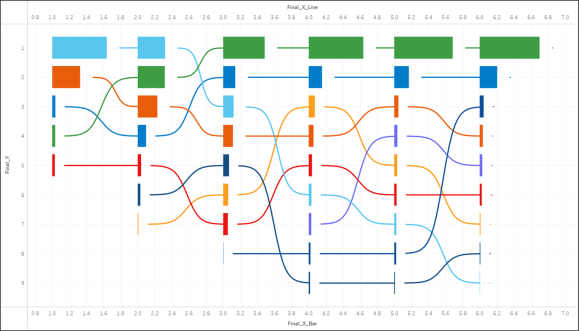 Totally Useless Charts & How to Build Them – Curvy Bump Chart with Bars ...