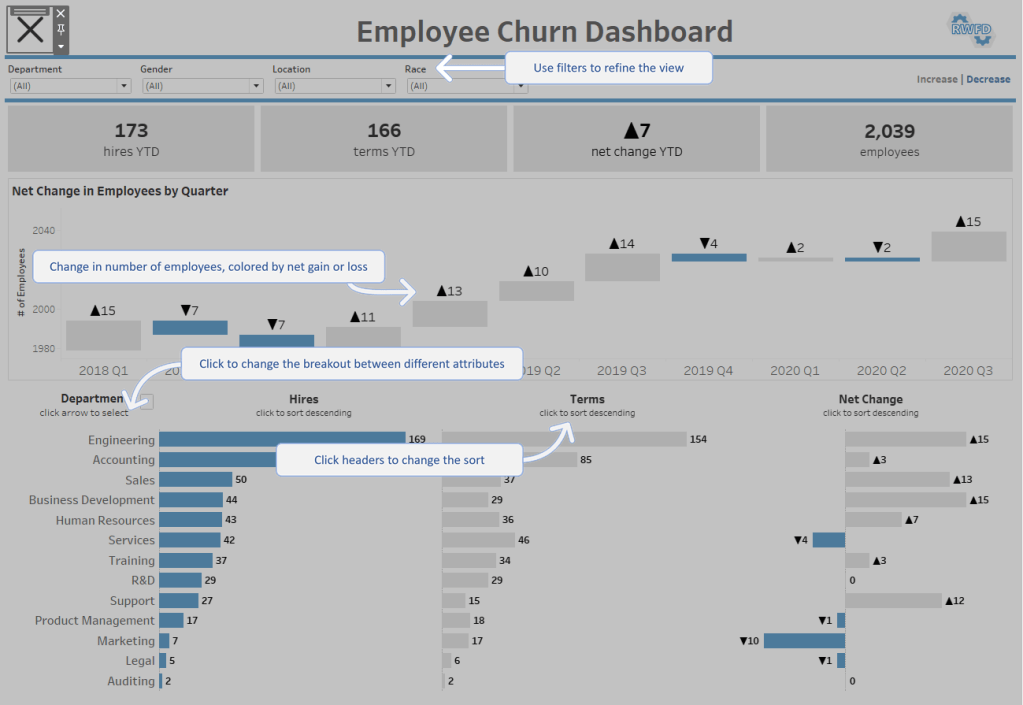 overlay instructions
