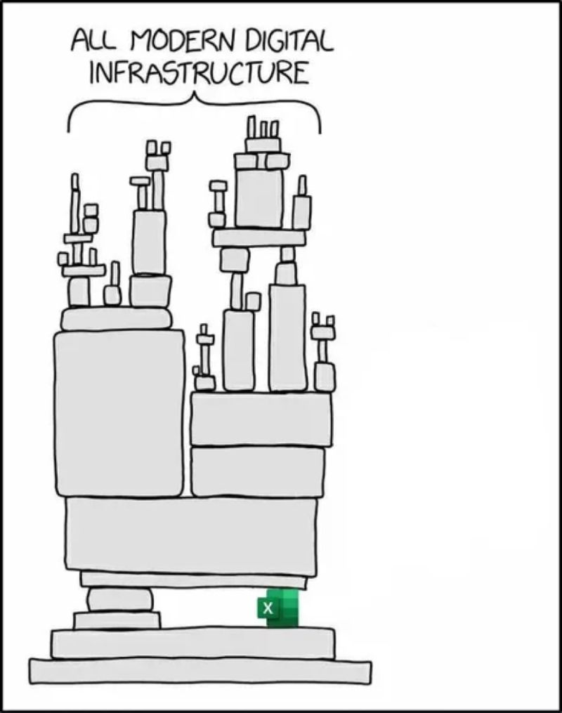Export File Meme But, Can I Export it to Excel? – Do Mo(o)re with Data