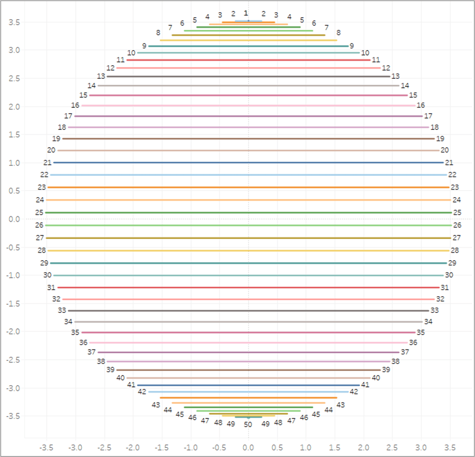 Screenshot showing how the lines connect to the mirror opposite position of the starting point