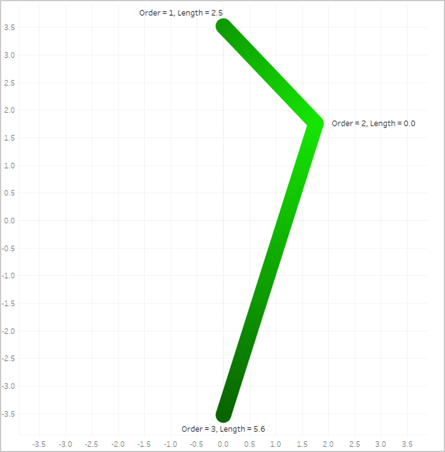 isolated image of line #1 with color gradient applied